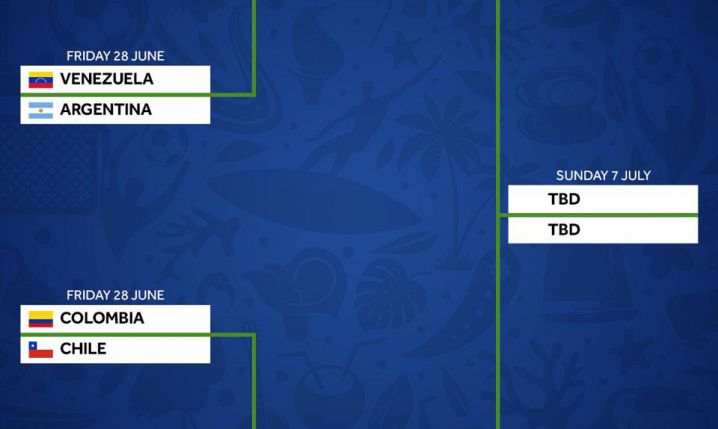 OFICJALNA drabinka Copa America 2019!